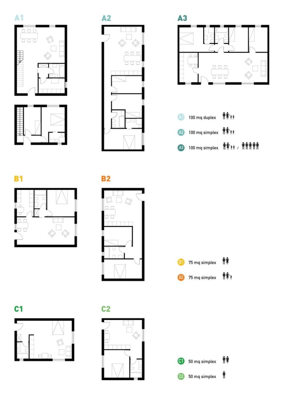 Apartement typology