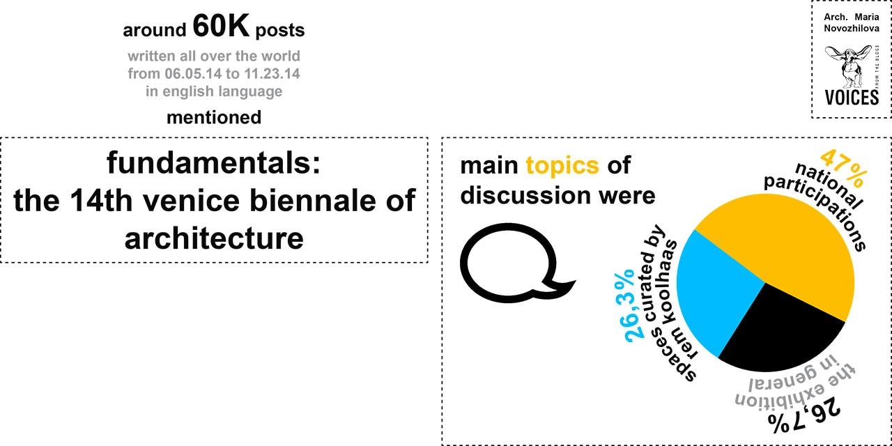 Venice Biennial 2014: main topics of discussion