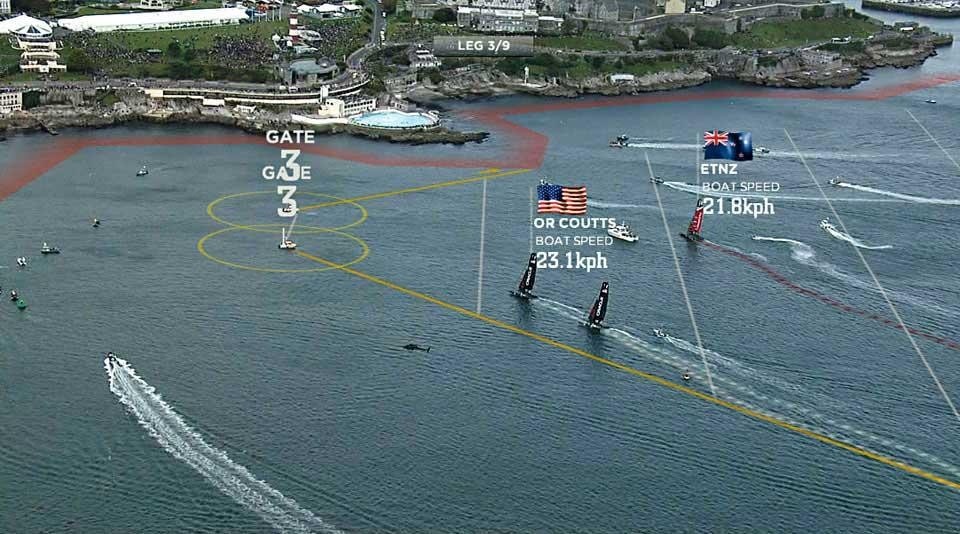 Thanks to the use of
advanced technology, the
LiveLine data collecting and
representation system allows
America’s Cup competitions
to be viewed with remarkable
informational detail