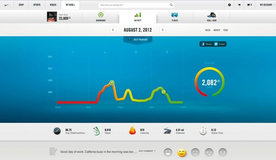 The web interface of the Nike+ FuelBand