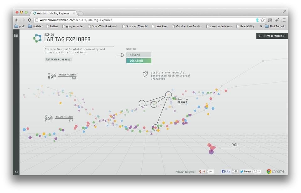 Google Web Lab, user visualisation