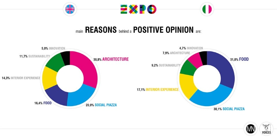 Expo 2015 and social media