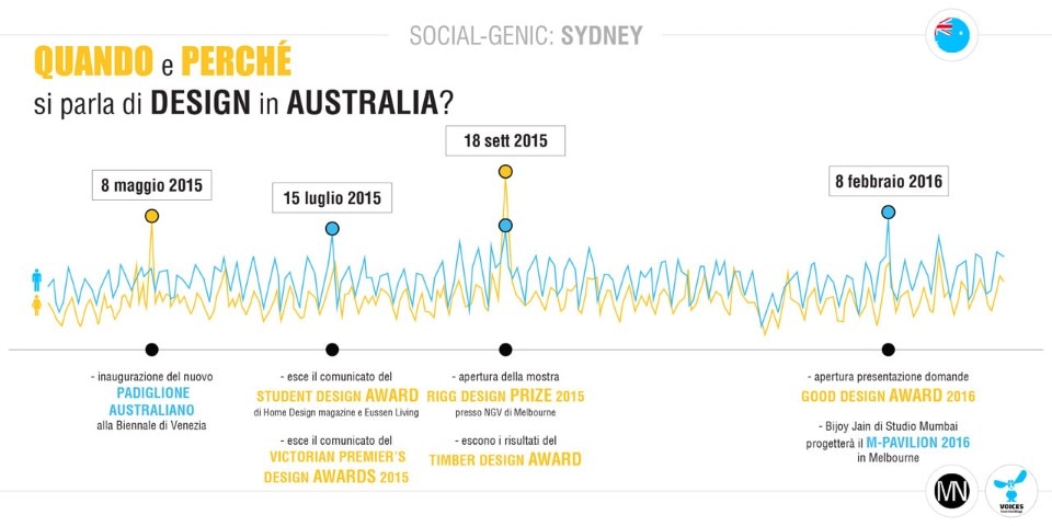 Social-genic #3: Sydney