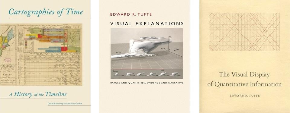 Da sinistra a destra: Daniel Rosenberg e Anthony Grafton, <i>Cartographies of Time</i>. Edward Tufte, <i>Visual Explanations</i>. Edward Tufte, <i>The Visual Display of Quantitative Information</i>
