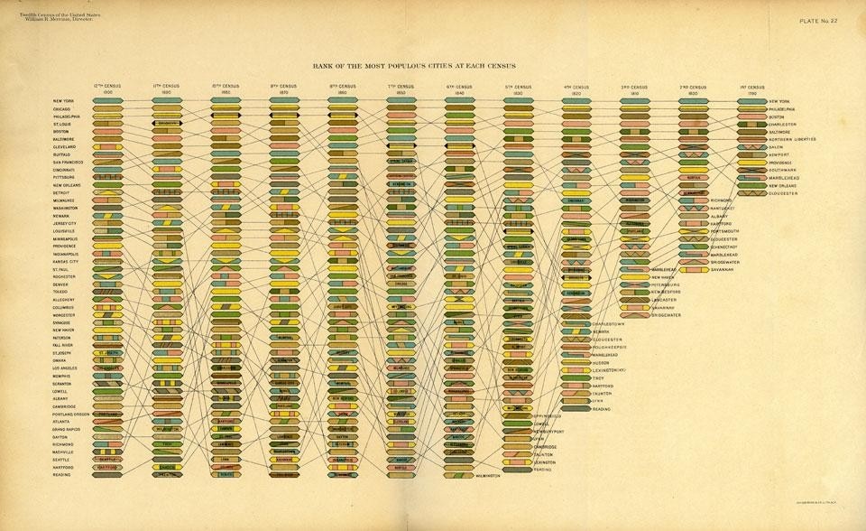 <i>Statistical Atlas of the United
States 1900</i> (1903), preparato
sotto la supervisione di Henry
Gannett (1846–1914), geografo
coinvolto nel xii censimento
degli Stati Uniti (24 x 30 cm,
91 pagine e 207 incisioni)