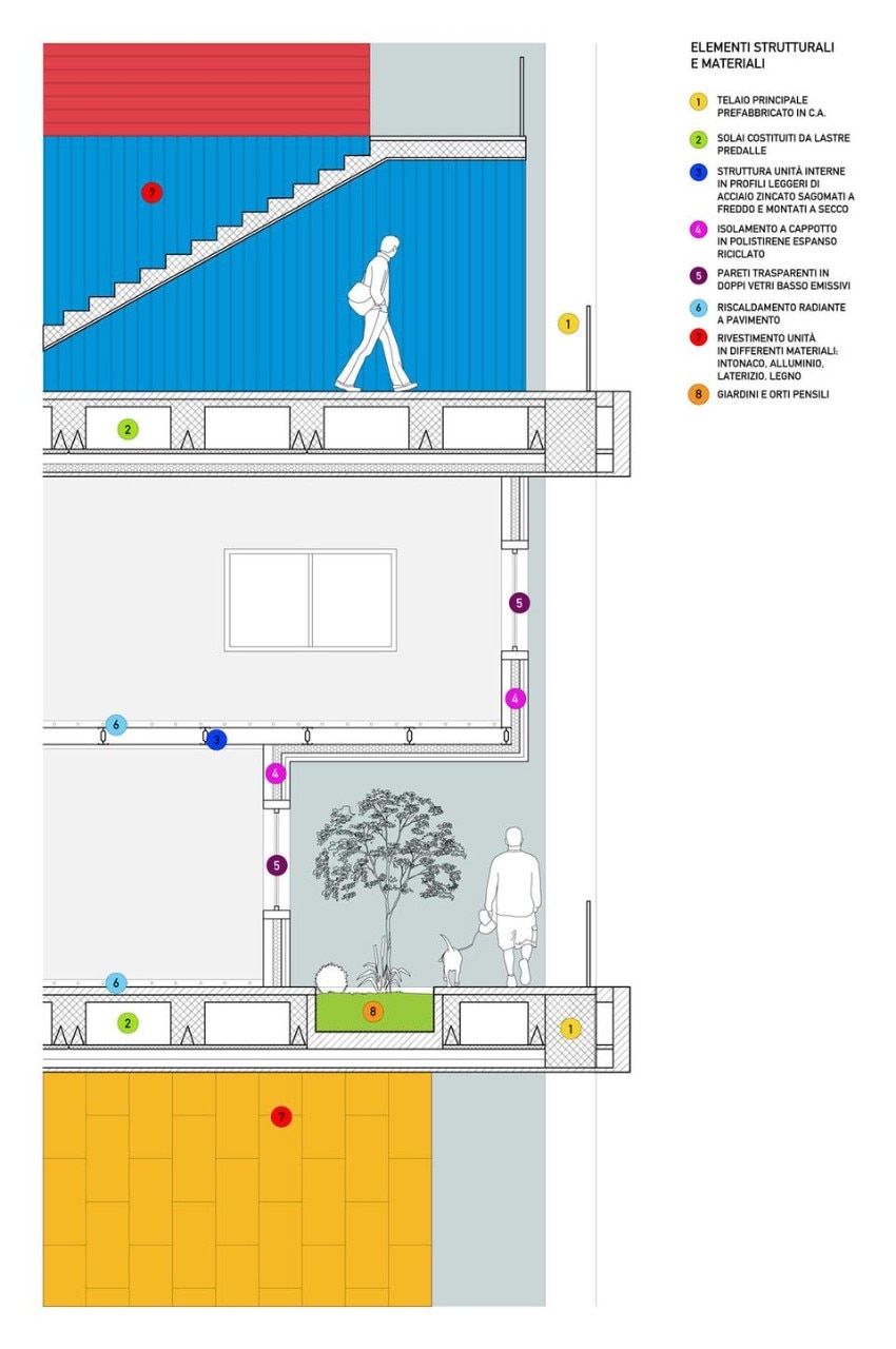 Constructional section