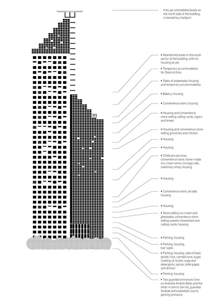 Section of Torre Confinanzas.