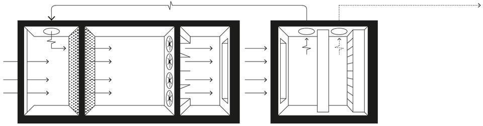 Airflow overview
Outside air mixes with
data-centre return air and
passes through the filter
bank. The air then enters the evaporative cooling/
humidification room and
is sprayed by the misting
system. From here air enters
the supply fan room and is pushed down the supply
air openings to the data
centre’s cold aisles. It then
returns to the filter room or is
exhausted from the building.