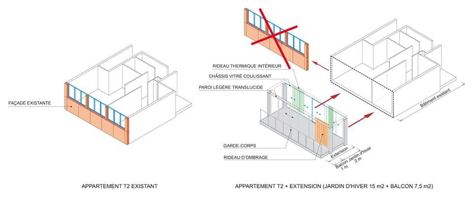 Module for the extension with winter garden and balcony. Courtesy of Druot and Lacaton & Vassal