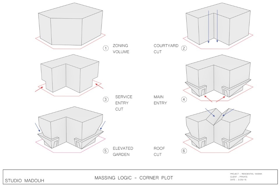 Residential Nasima - Domus