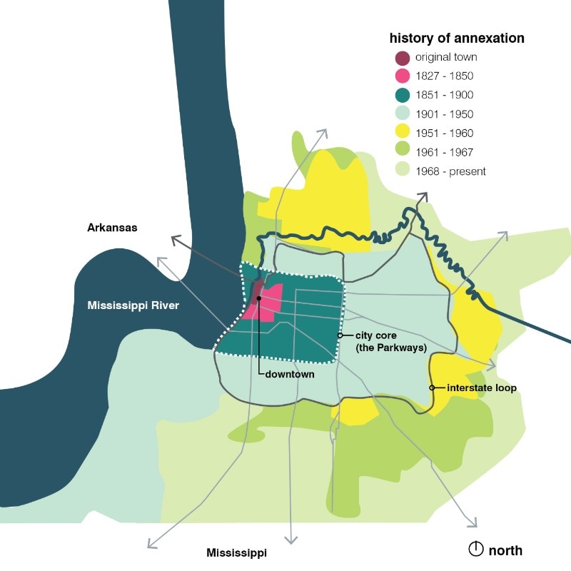 The development of Memphis, Tennessee