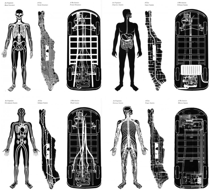 City Metaphors by Oswald Mathias Ungers, MANtransFORM. New York: Cooper-Hewitt Museum, 1976