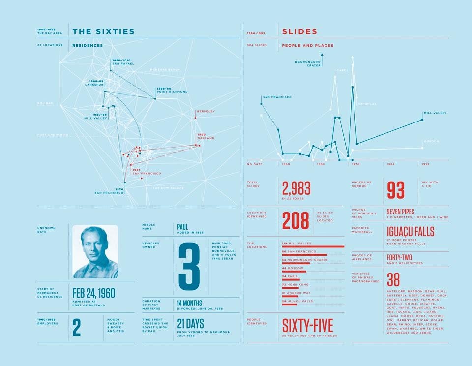 <i>Feltron, 2010 Annual Report</i>. The sixth volume in the series,
printed in an edition of 3,000
copies, is designed and selfproduced
by Nicholas Felton
(courtesy of Nicholas Felton). <i>Feltron, 2010 Annual Report</i>. The sixth volume in the series,
printed in an edition of 3,000
copies, is designed and selfproduced
by Nicholas Felton
(courtesy of Nicholas Felton).