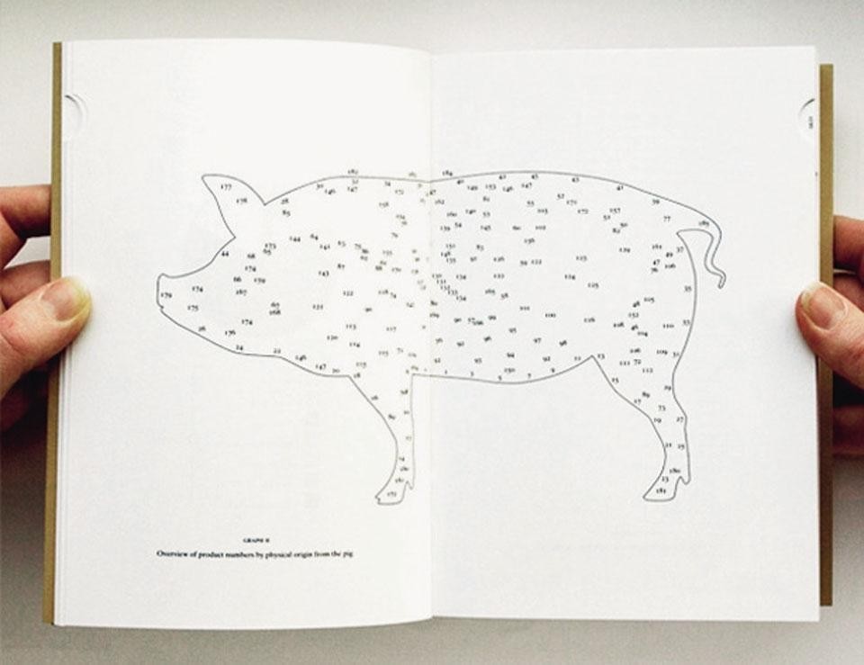 Christien Meindertsma,
<em>PIG 05049</em> (2008). From the three years’
research on all the things
made from a single pig, the
more unexpected products
were: ammunition, photo
paper, heart valves, brakes,
chewing gum, porcelain,
cigarettes, conditioner
and bio diesel
