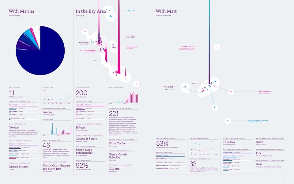 A layout from
Nicholas Felton’s <em>Feltron
Annual Reports</em>