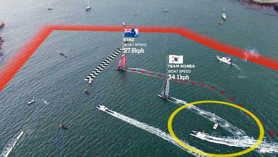 A detail of the data visualisations during America's Cup