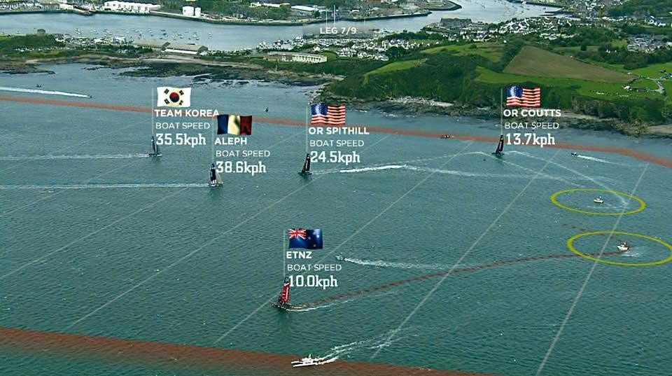 A detail of the data visualisations during America's Cup