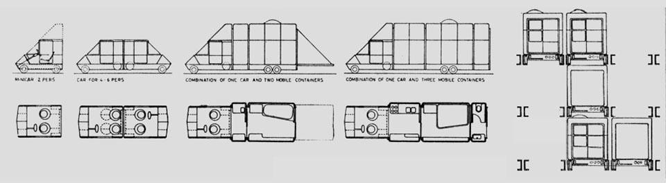 Diagram of the 'boxes' on wheels.