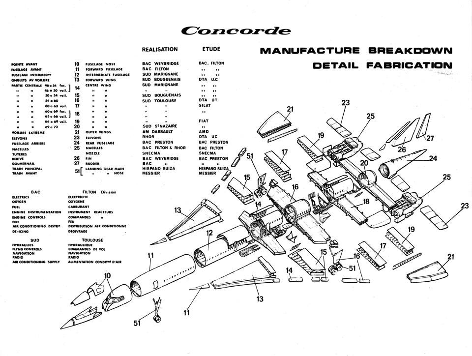 The Concorde 001 manufacture breakdown The Concorde 001 manufacture breakdown