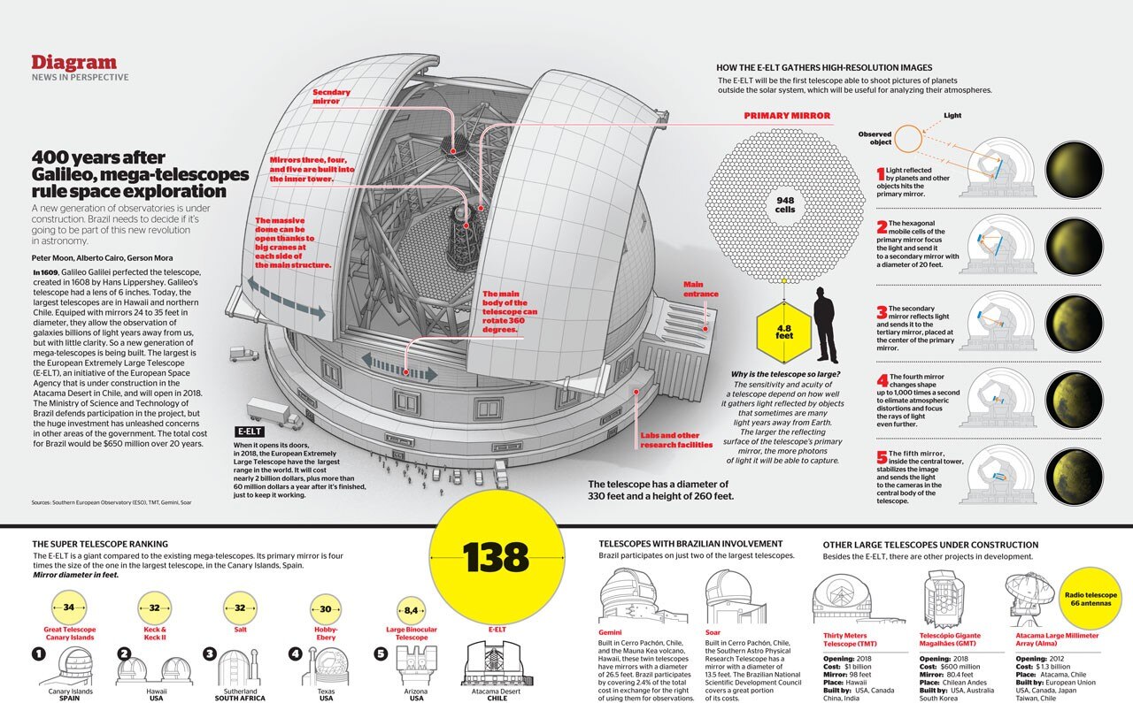 Alberto Cairo, infographics