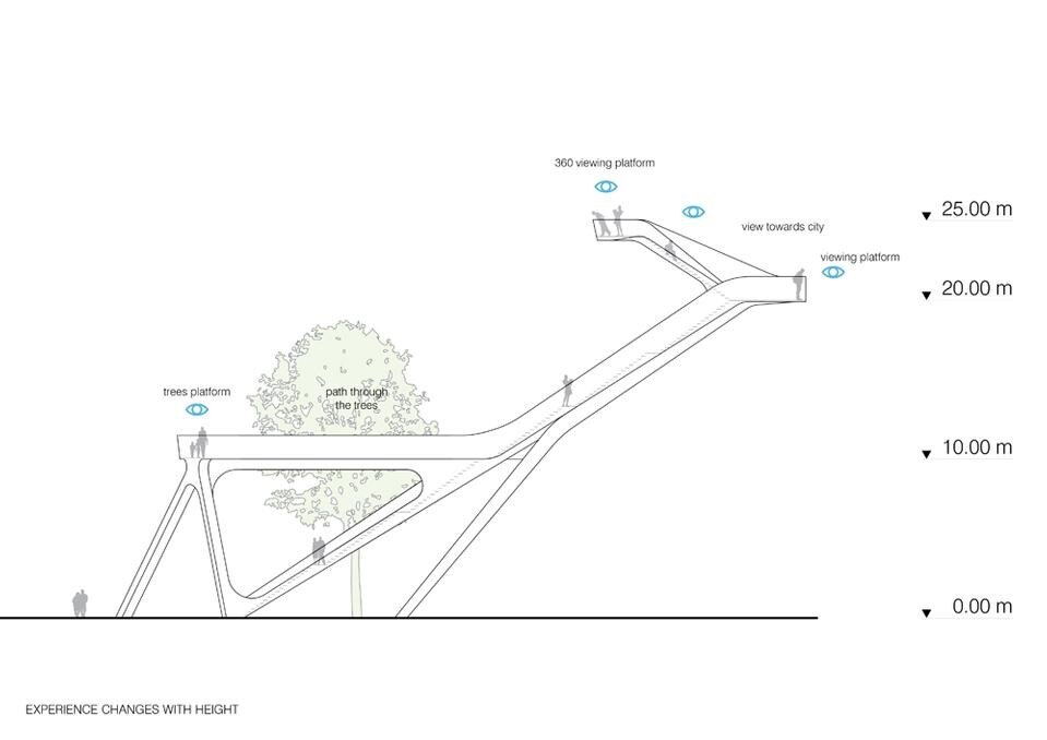 Observation Tower, 'De Onlanden', Groningen, Netherlands, 2011 by UNStudio.