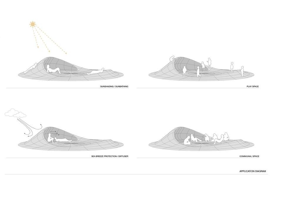 <em>Crater Lake</em>, application diagram