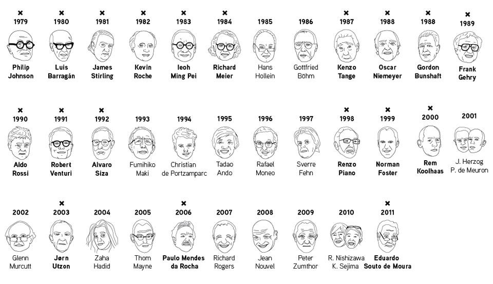List of Pritzker Prize winners, infograph by motocontinuo; research Luigi Spinelli