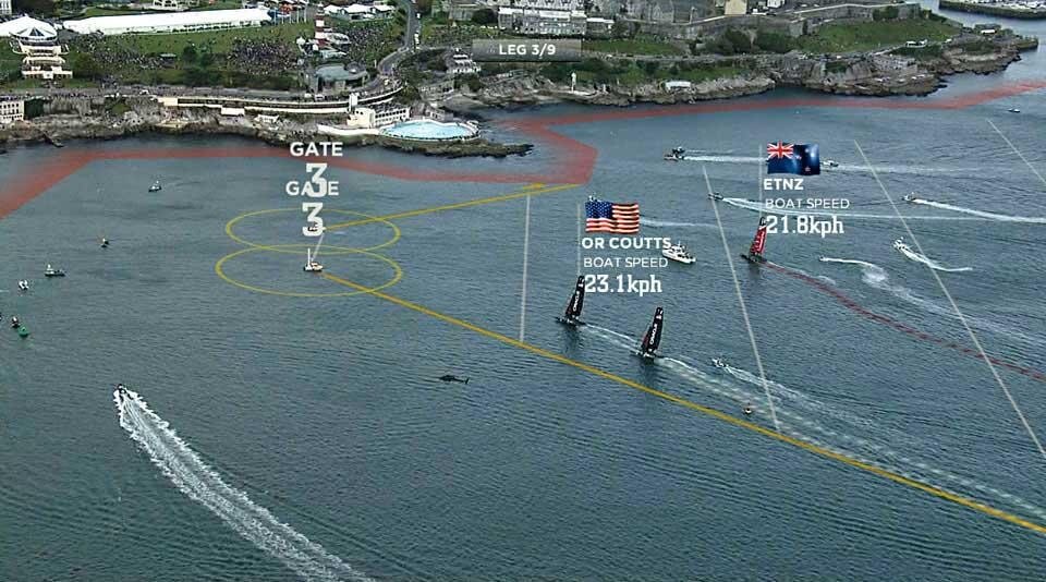 Thanks to the use of advanced technology, the LiveLine data collecting and representation system allows America’s Cup competitions to be viewed with remarkable informational detail