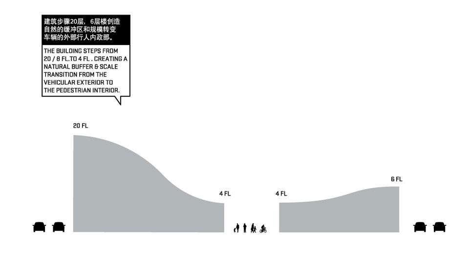 HAO + Archiland Beijing, <em>Dongjiang Harbour Master Plan</em>, Tianjin, Binhai, China