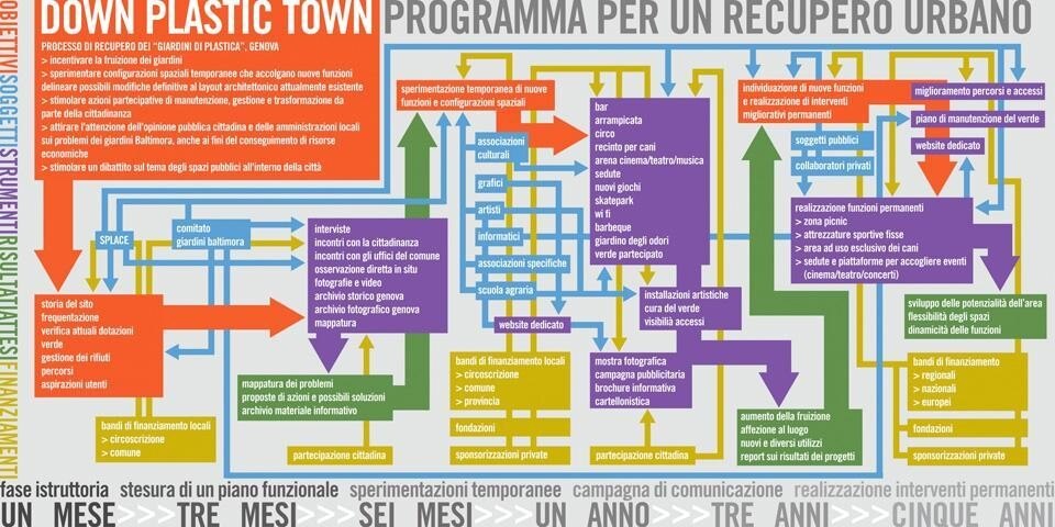 Splace, Italy, <em>Down Plastic Town</eM>