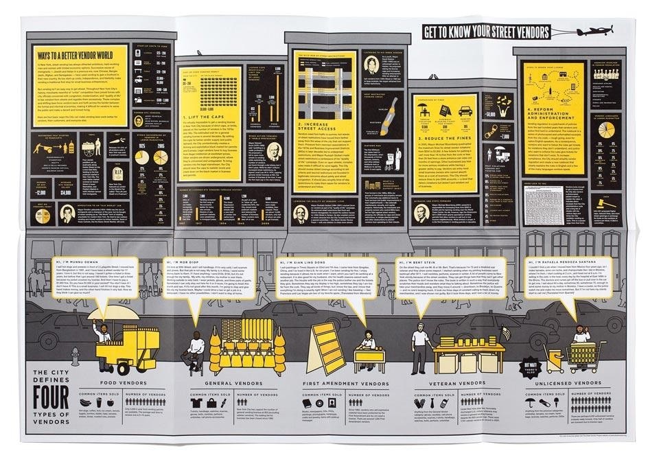 <em>Vendor Power! </em> Street vendors are often recent immigrants and in NYC they speak many languages. The poster uses mostly graphics to tell the story of the street vending laws. Where there is text it appears in five languages, the ones most common to the city’s street vendors