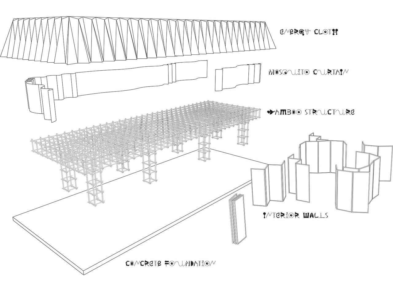 The Land Workshop