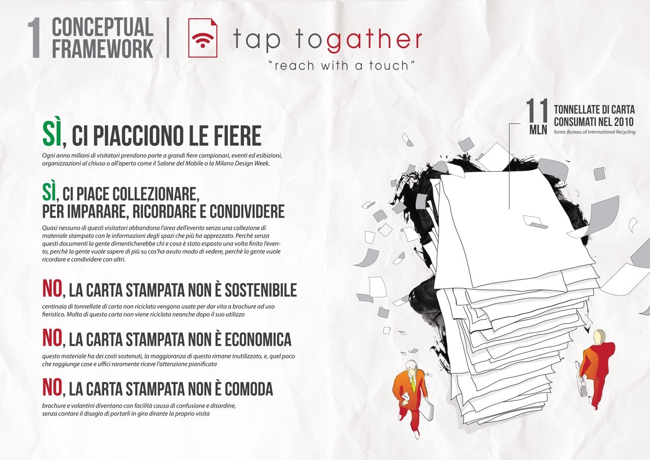 Tap to Gather, Digital Ideas for Expo 2015