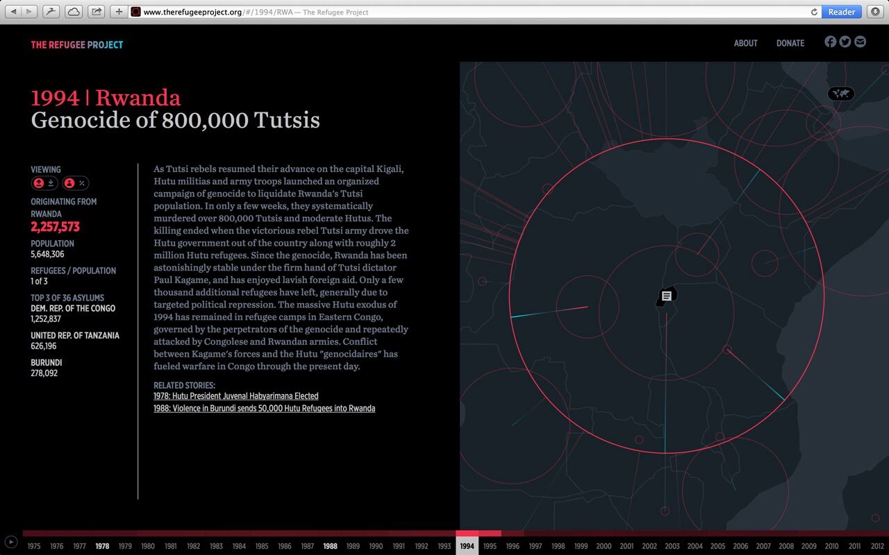 The Refugee Project