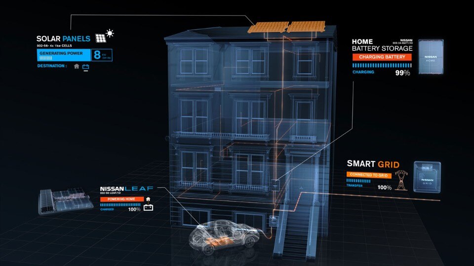 Nissan and Foster Fuel station of the future