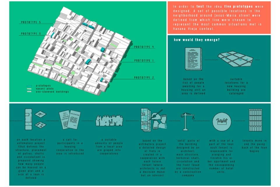 Iwo Borkowicz, A symbiotic relation of cooperative social housing and dispersed tourism in Habana Vieja