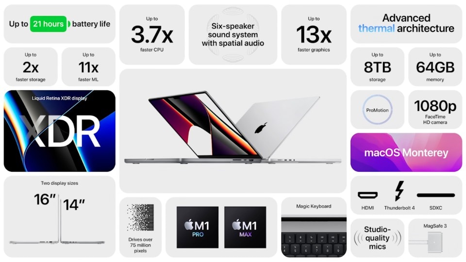 The new MacBook Pros specs summary