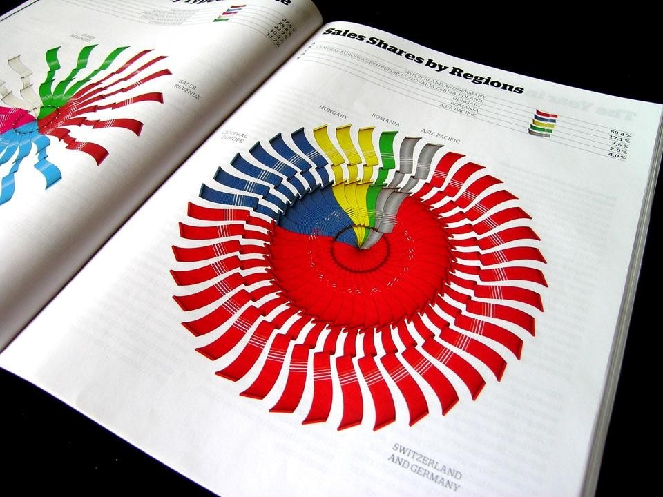 Interior page from <i>Das Institut: Ringier Annual Report 2010,</i> by Kerstin Brätsch and Adele Röder.