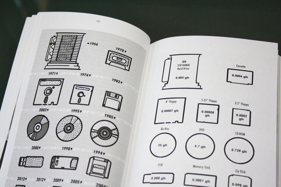 <em>CLOG: Data Space</em>, New York, May 2012. Page detail