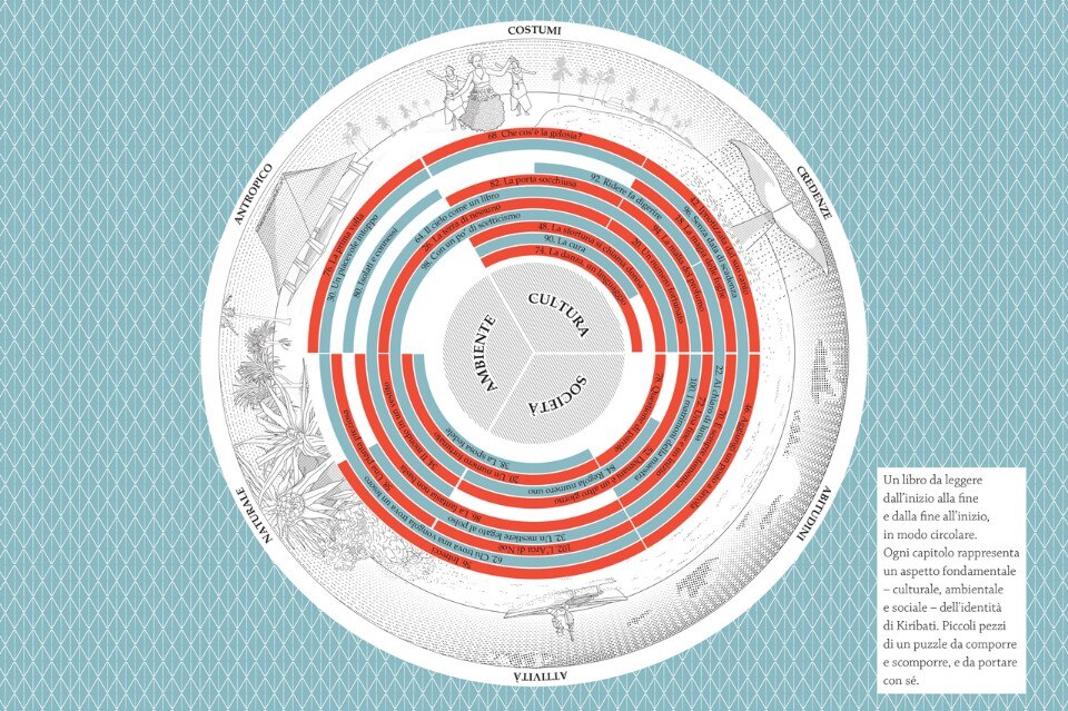 Alice Piciocchi, Andrea Angeli, Kiribati. Cronache illustrate da una terra (s)perduta, 24 ORE Cultura, Milano 2016