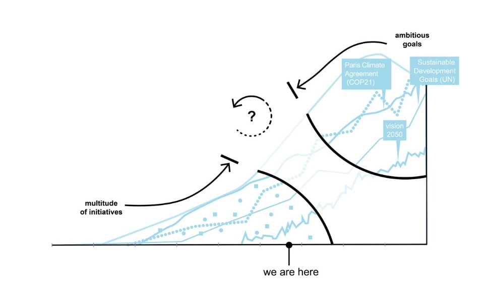 IABR– 2018+2020, The Missing Link