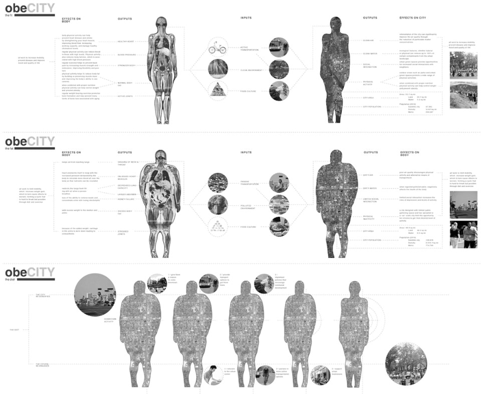 obeCity: a study of obesity in the human and city body by Urban CT-Scan "the City as Body(ies) in Movement" 2013