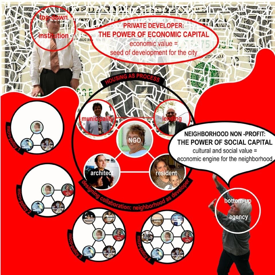 Estudio Teddy Cruz di San Diego, California, è impegnato in un'indagine costante sulle dinamiche dei conflitti urbani generati dalle condizioni esistenti su entrambi i versanti del confine Stati Uniti-Messico