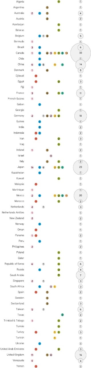 Schema grafico che visualizza la lista dei 259 obiettivi infrastrutturali ritenuti di vitale importanza per la sicurezza nazionale americana suddivisi per i paesi in cui sono costruiti. Infografica motocontinuo