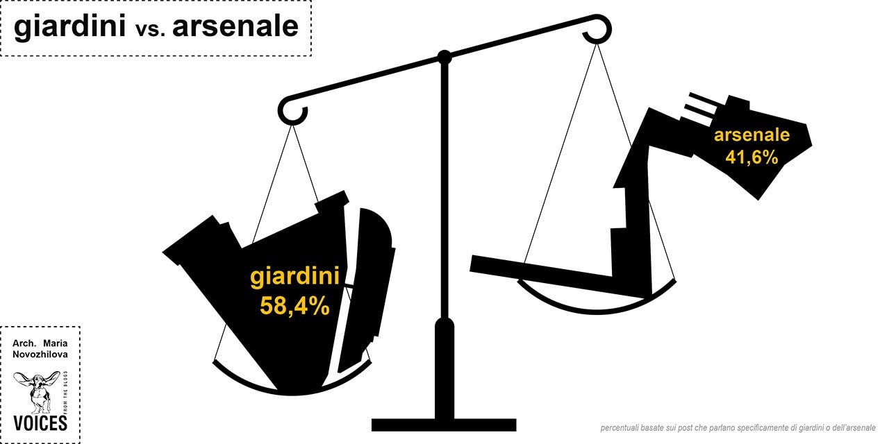 Biennale di Venezia 2014: Giardini vs Arsenale