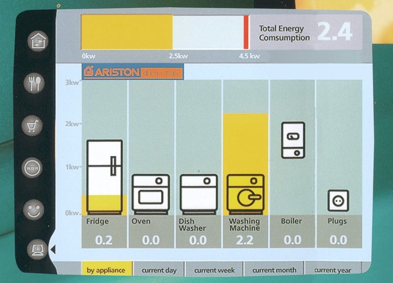 Il software Leonardo di Ariston fornisce informazioni sul consumo di corrente in qualsiasi istante