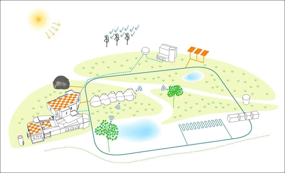 Situata in un parco naturale la elBulliFoundation è un progetto pilota a emissioni zero, basato sul vento, sul sole, sulle maree e sull'energia geotermica: una rete intelligente autoalimentata per creare un'entità autosufficiente.