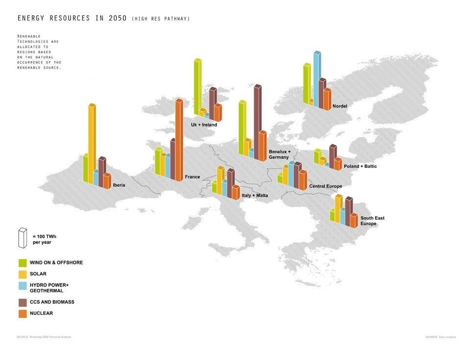 Immagine tratta da <i>Roadmap 2050</i>, un progetto avviato dalla European Climate Foundation sulla decarbonizzazione dell’Europa. © OMA