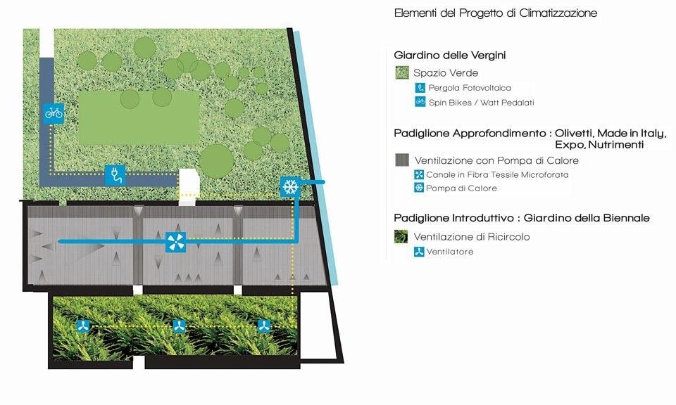 Diagramma planimetrico
