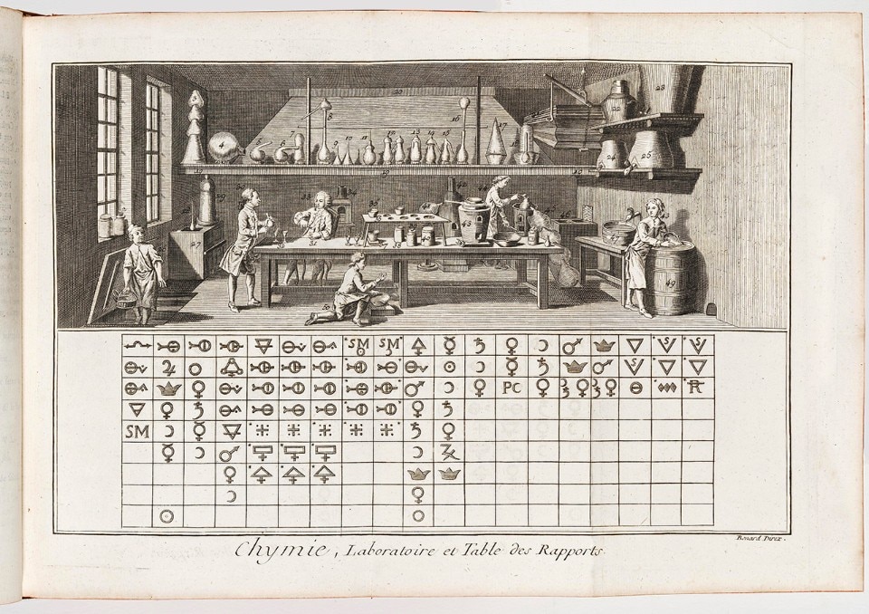 « Laboratoire et table des Rapports » .Encyclopédie, ou, Dictionnaire raisonné des  sciences, des arts et des métiers, 1763. Denis Diderot and M. d’Alembert CCA   